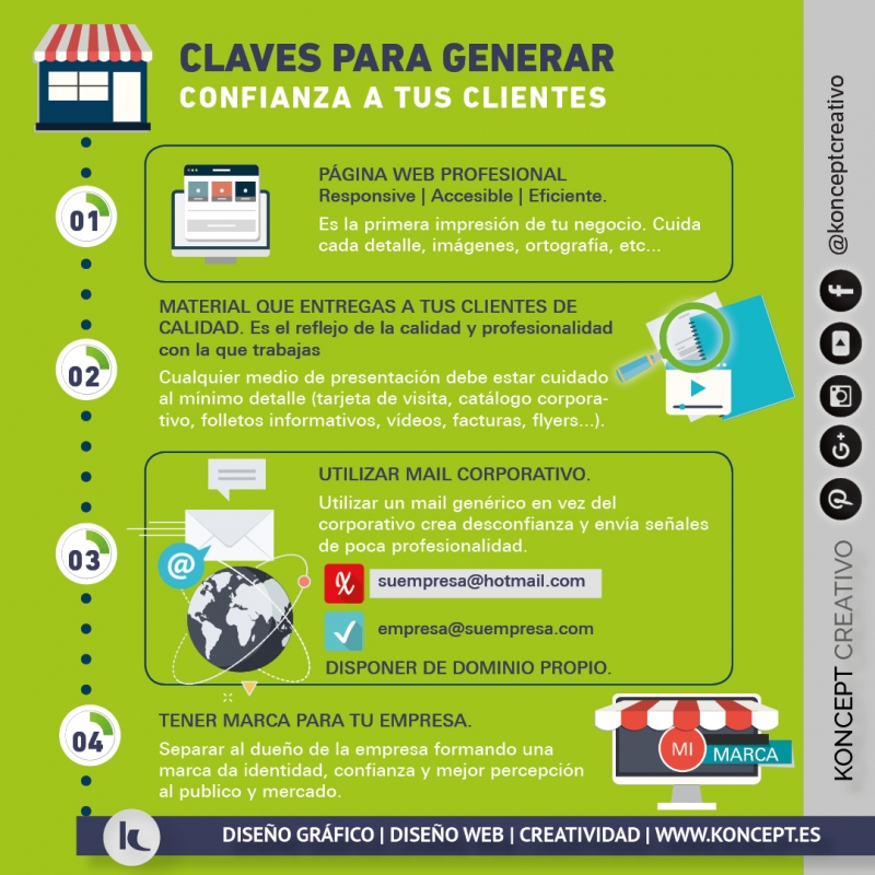 Claves para generar confianza a tus clientes. Koncept Creativo diseo web Barcelona