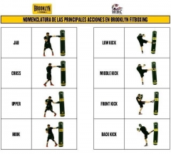Tipos de golpes brooklyn fitboxing montecarmelo