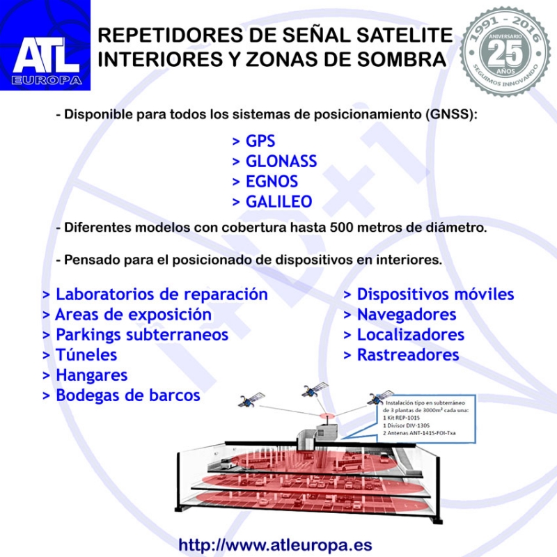 cobertura en interiores de GPS, GLONASS, BEIDOU, ... (GNSS) y GPS en parking subterraneos