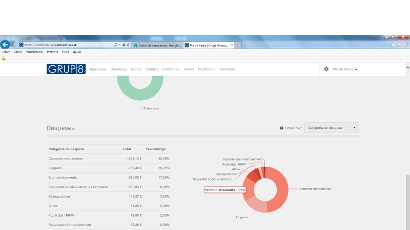 Plataforma web de seguimiento de la evolucin de su empresa  