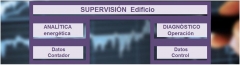 Operaciones de analisis y gestion