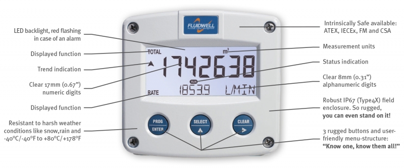 Indicadores digitales, computadores de caudal, batch controllers de Fluidwell