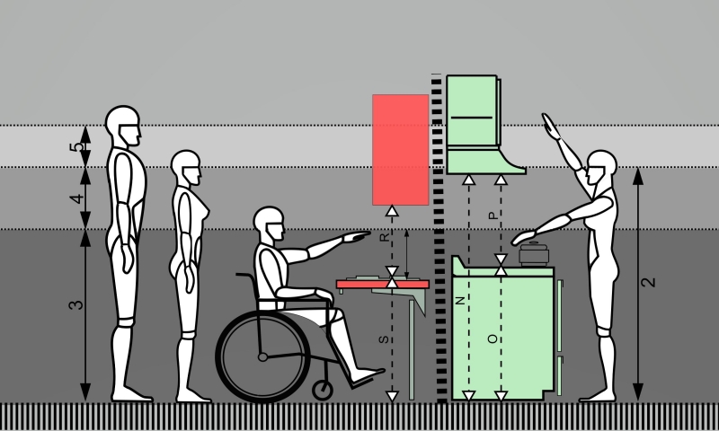 dibujo alcances en cocina para personas distintas tallas y persona en silla de ruedas