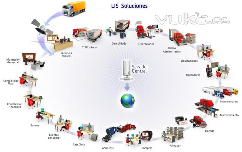 Solucion Integral para el Transporte