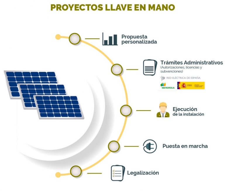 Instalacion y legalizacion de instalaciones solares fotovoltaicas