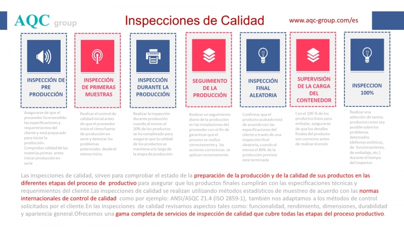 AQC group, Inspecciones de calidad