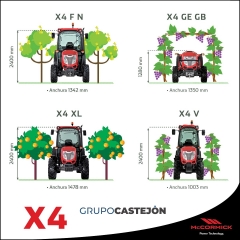 Gama X4