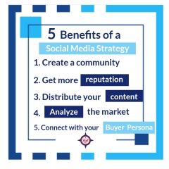 5 beneficios de la estrategia de redes sociales