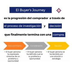 Ciclo del comprador