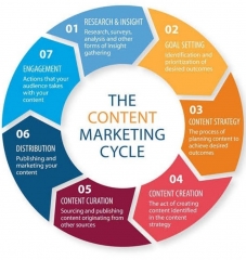 Estrategia de contenidos