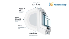 Las ventanas con sistemas KÖMMERLING representan la máxima innovación del mercado en aislamiento.