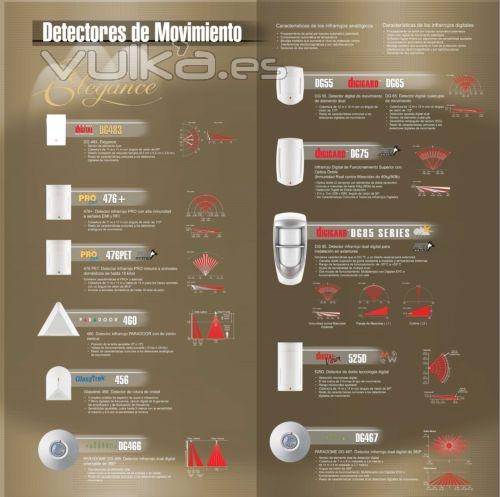 POLCRAM SEGURETAT (DETECTORS INTRUSSI)