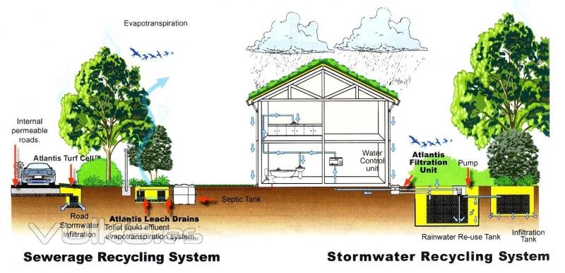 GESTION Y APROVECHAMIENTO AGUA LLUVIA VIVIENDAS