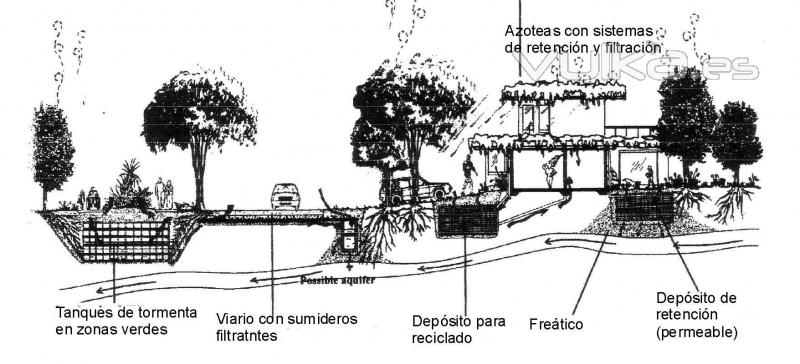 CONCEPTO RETENCION Y TRATAMIENTO EN ORIGEN