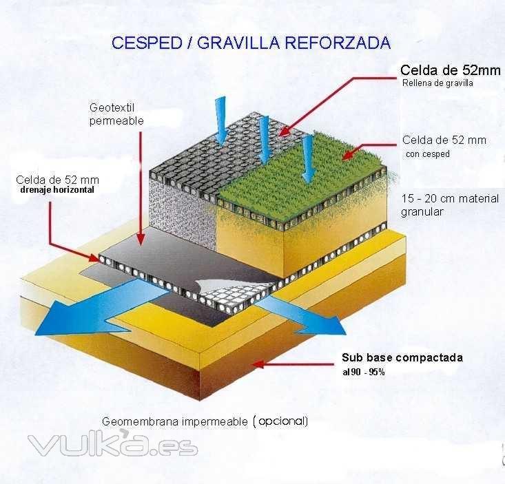 PAVIMENTOS PERMEABLES Y DRENAJE SUBSUPERFICAL