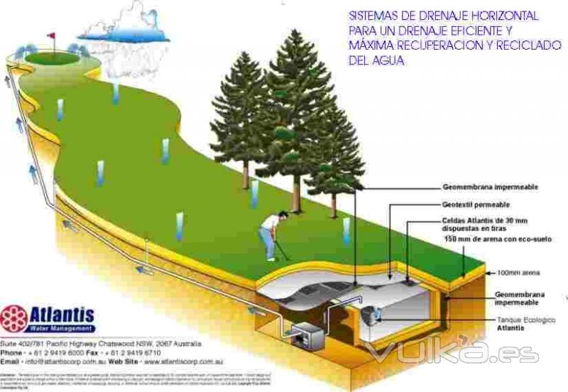 DRENAJE Y RECUPERACIN AGUA EN CAMPOS DE GOLF