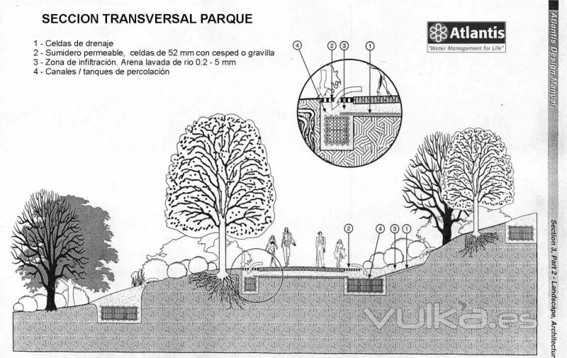 DRENAJE E INFILTRACION PARQUES Y JARDINES