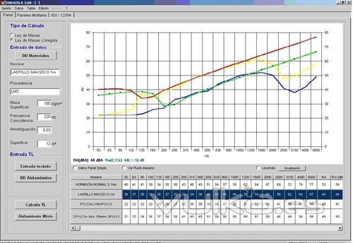 Imagen del clculo aislamiento acstico dBKAisla
