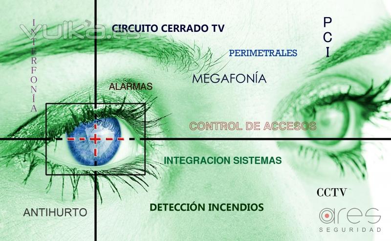 Sistemas de Seguridad · ARES SEGURIDAD