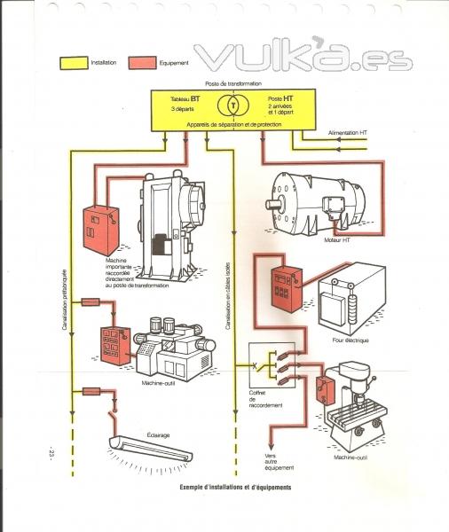 EJEMPLOS DE INSTALACIONES DE EQUIPOS DE LA UNION TECNICA DE ELECTRICIDAD DE FRANCIA DE NOVIEMBRE DE 1988.