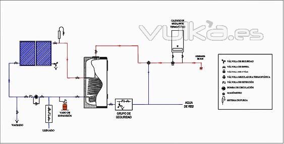 Esquema solar trmica vivienda unifamiliar