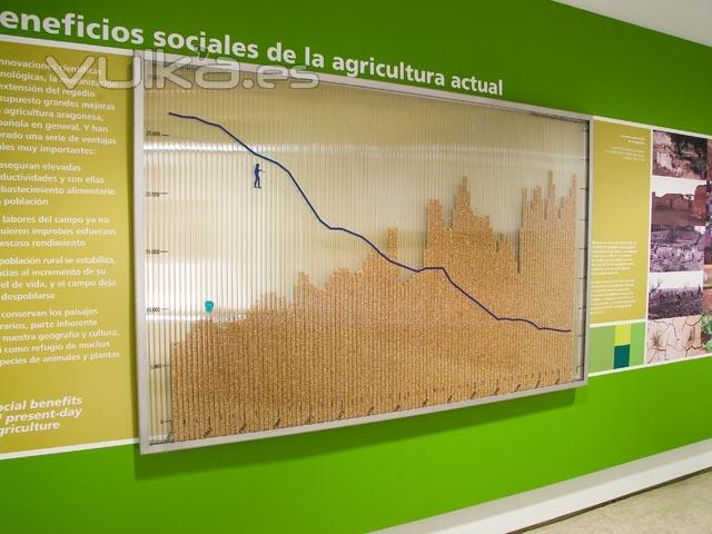 Vista Del CIAR - Centro de Interpretacin de la Agricultura y Regado