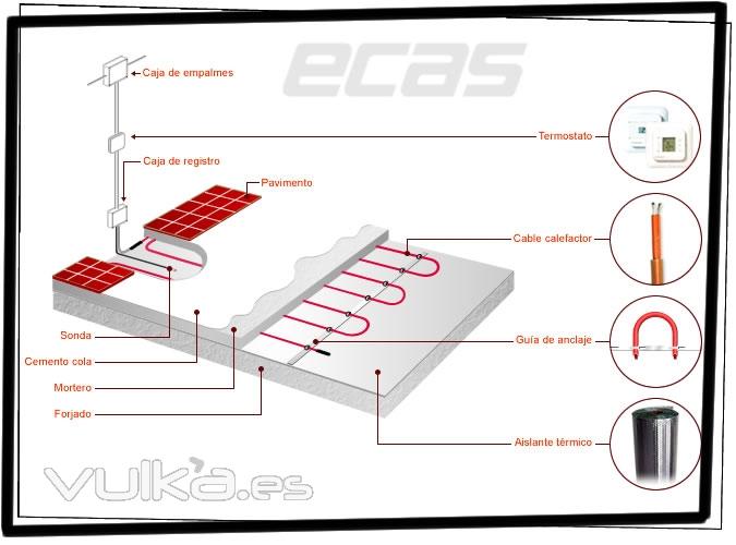 Suelo radiante elctrico mediante el uso de cables calefactores.