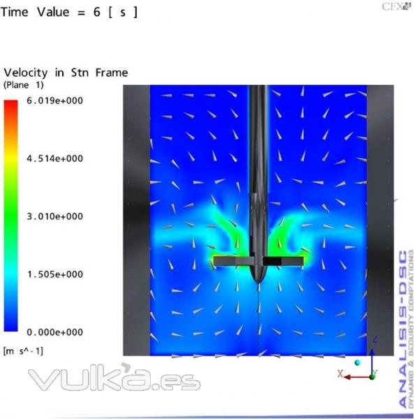 ANALISIS-DSC desarrolla proyectos de ingeniería y consultoría, está especializada en mecánica de fluidos. Esta ...