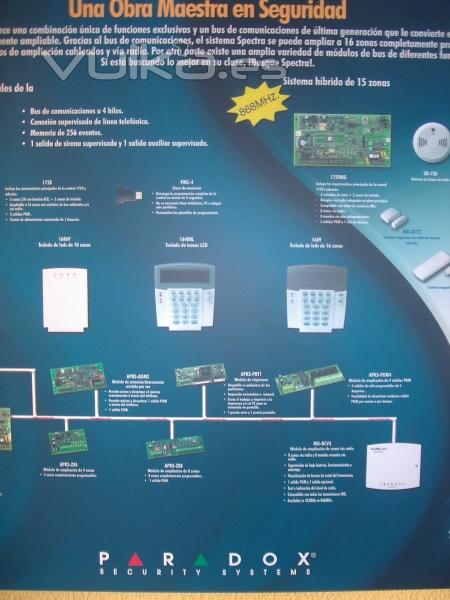 TECLADOS DE SISTEMAS CONTRA ROBO