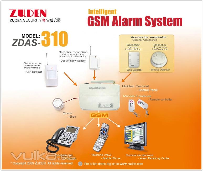 Sistemas de Alarma Contra Intrusin o Robo,Monitoreo de Alarmas y Sistemas Inalmbricos Celulares,Sistema de ...