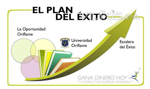 El Plan del exito