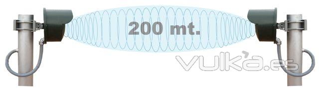 Barreras de microondas serie SI300H hasta 400m de alcance