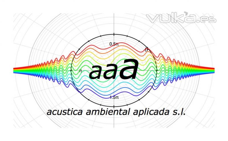 AAA acustica ambiental aplicada