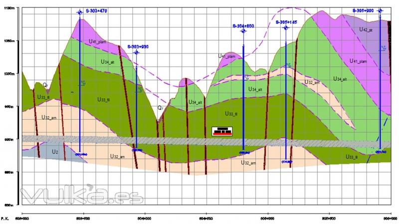 Delineacin de perfiles geolgicos