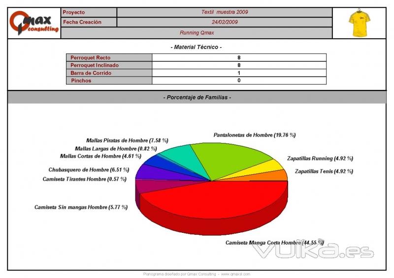 Analisis ocupacin por familia