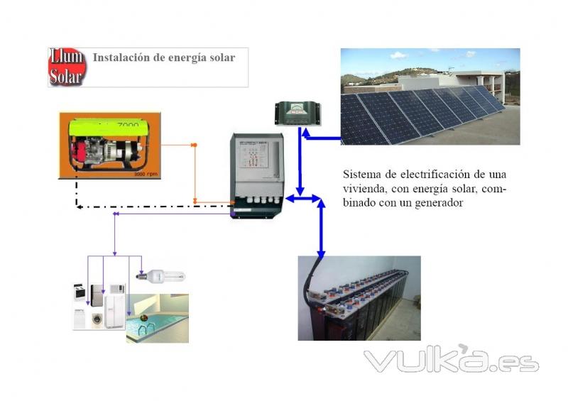 como es una instalacin combinada con un generador