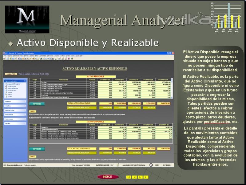 Análisis del Activo Disponible y Realizable