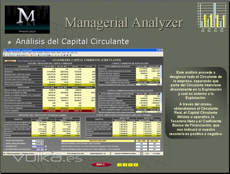 Análisis del Capital Circulante