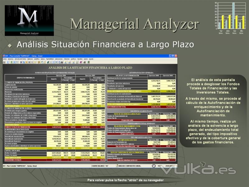 Anlisis de la situacin financiera a largo plazo