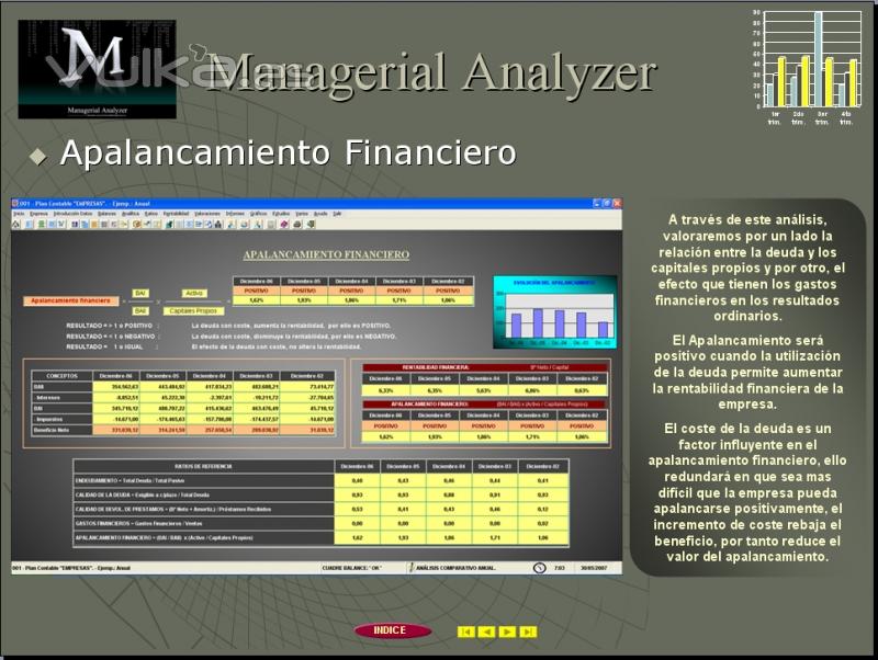 Análisis del Apalancamiento Financiero