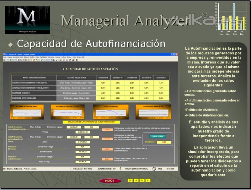 Análisis de la Capacidad de Autofinanciación.