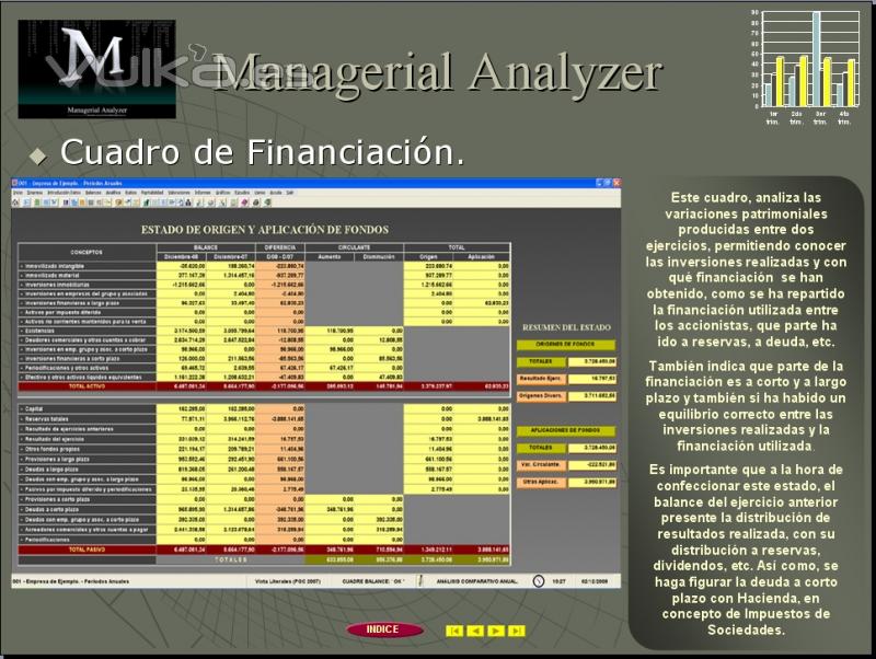 Cuadro de Financiacin. (E.O.A.F.)