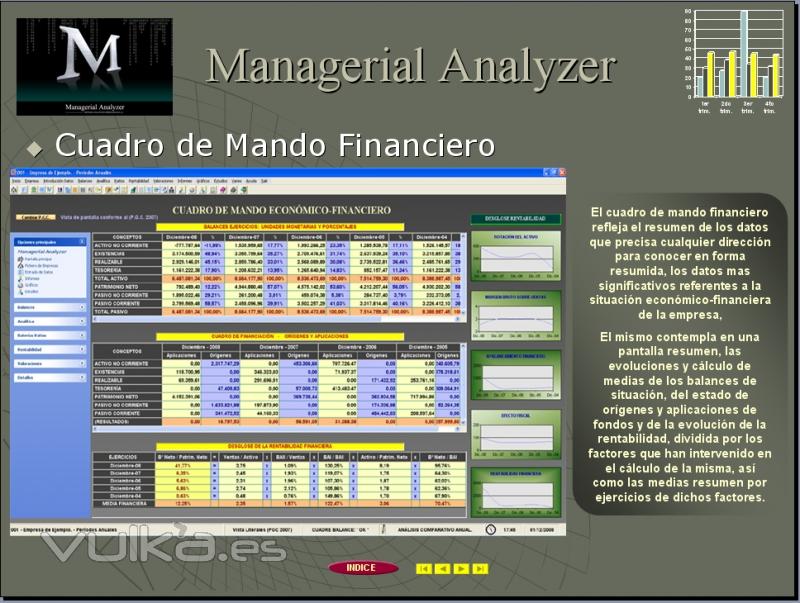 Cuadro de Mando Financiero.