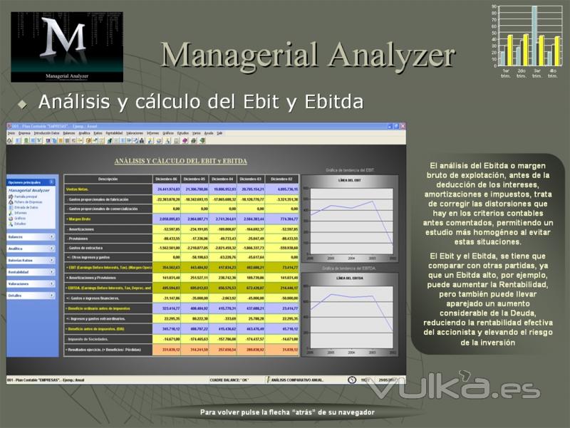 Análisis del EBIT y EBITDA.