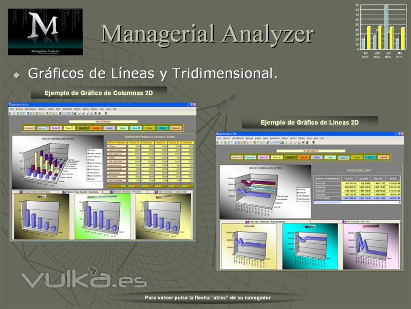 Ejemplo de Gráfico de Líneas y Tridimensional.