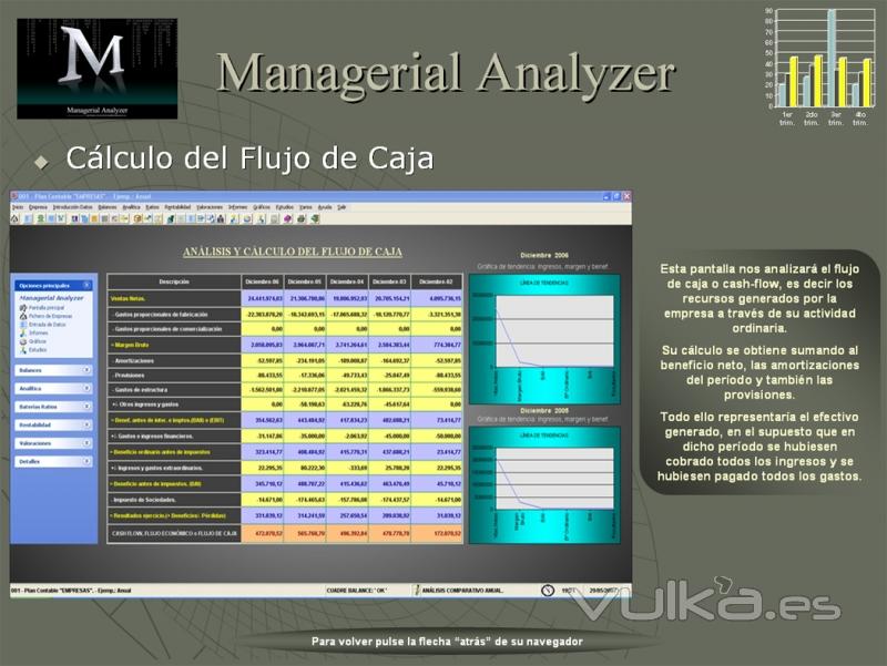 Análisis y Cálculo del Flujo de Caja Económico.