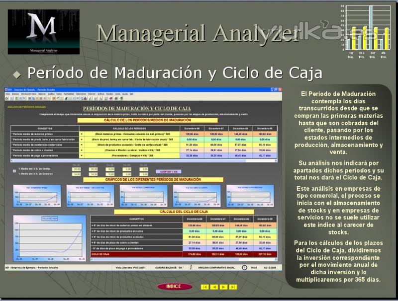 Anlisis de los Perodos de Maduracin.