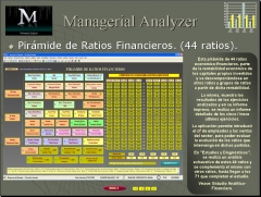 Piramide de ratios financieros