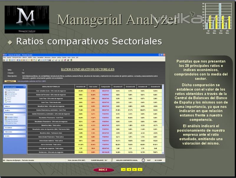 Anlisis de la comparativa sectorial.