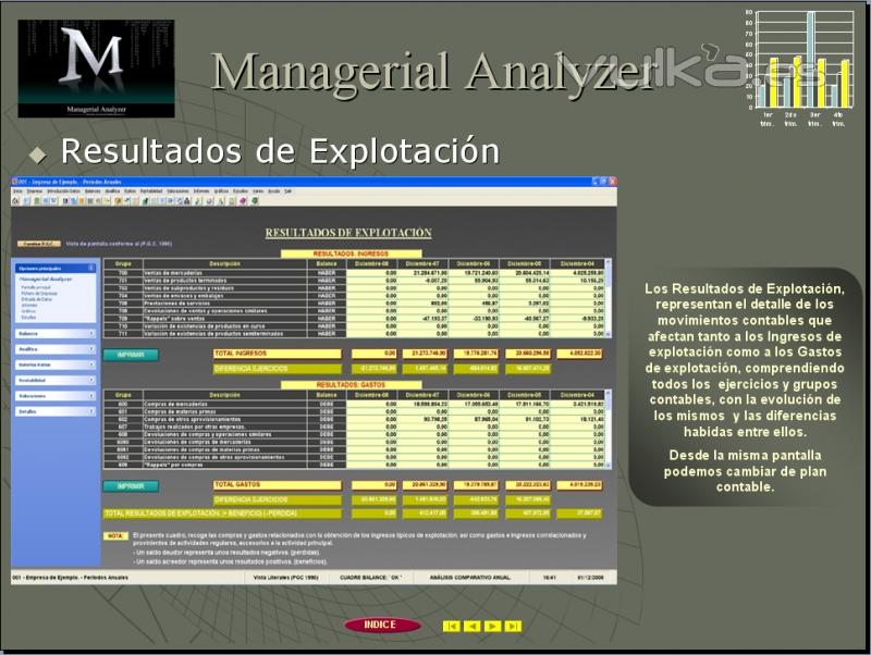 Anlisis de los Resultados de Explotacin.